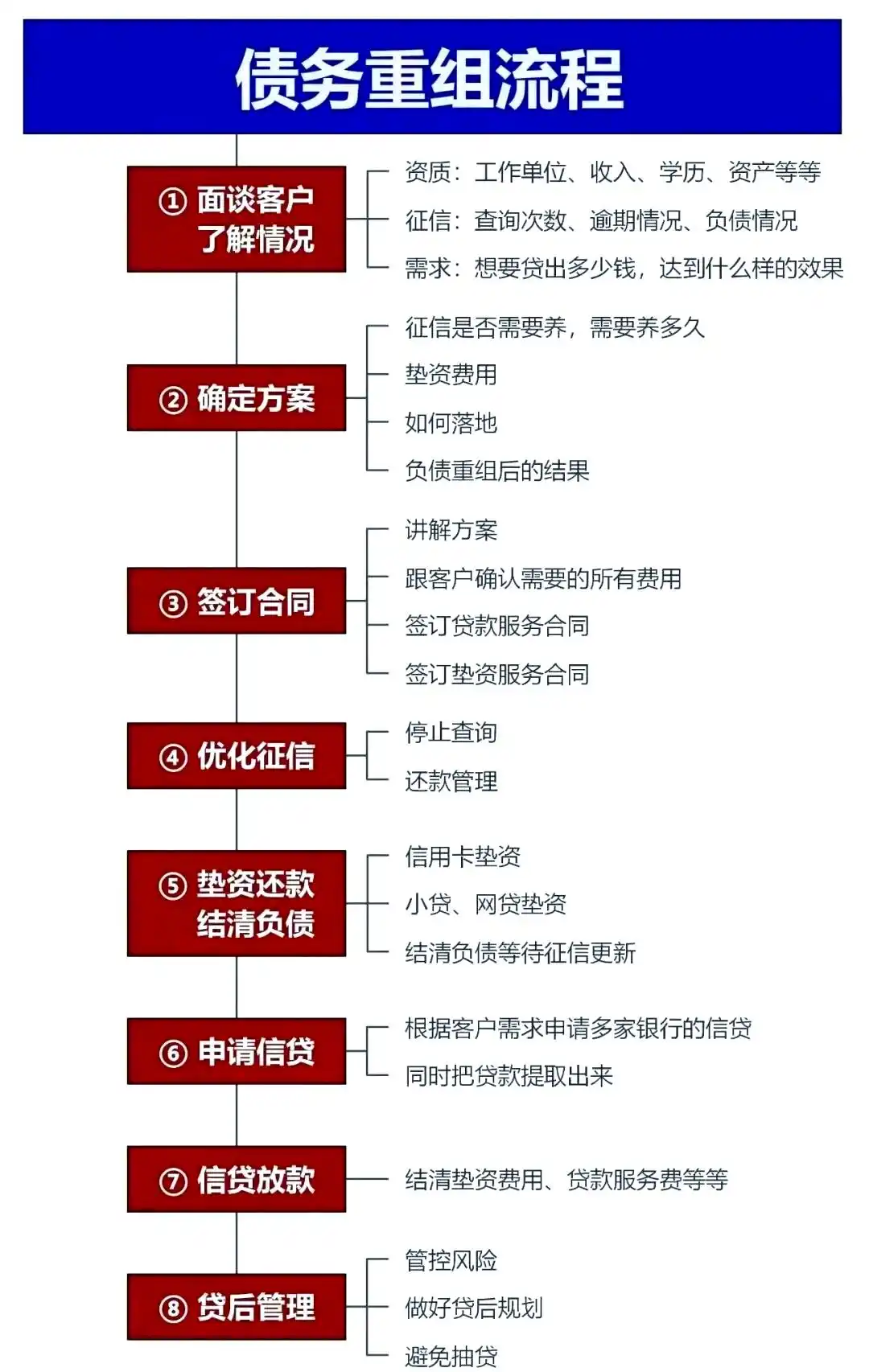 在滨州市，中小企业也可以债务重组吗？